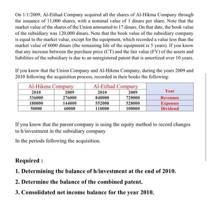 On 1/1/2009, Al-Etihad Company acquired all the shares of Al-Hikma Company through the issuance of 11,000 shares, with a nomi