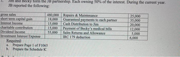 and Becky form the JB partnership. Each owning 50% of the interest. During the current year.JB reported the following:gross