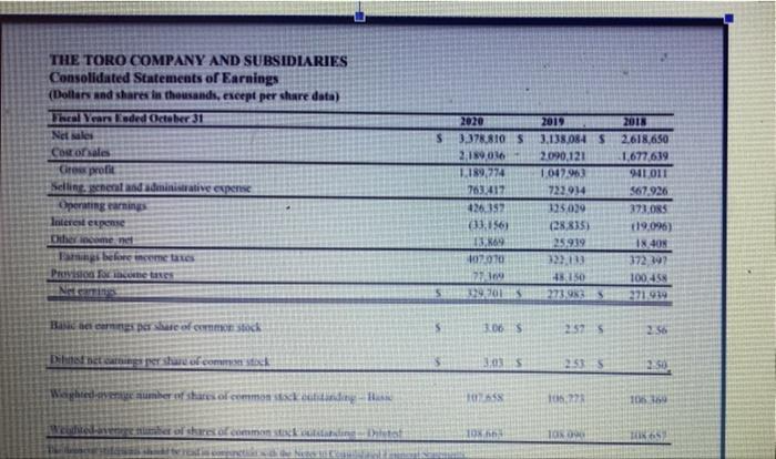 5 THE TORO COMPANY AND SUBSIDIARIES Consolidated Statements of Earnings (Dollars and shares in thousands, except per share da