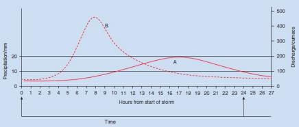 500 400 300 20 200 10 100 01 23 4 5 6