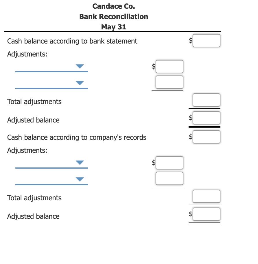 Candace Co.Bank ReconciliationMay 31Cash balance according to bank statementAdjustments:Total adjustmentsAdjusted balan
