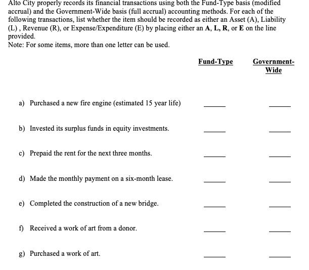 Alto City properly records its financial transactions using both the Fund-Type basis (modified accrual) and the Government-Wi