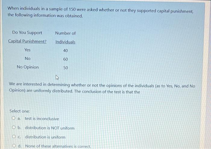 When individuals in a sample of 150 were asked whether or not they supported capital punishmentthe following information was
