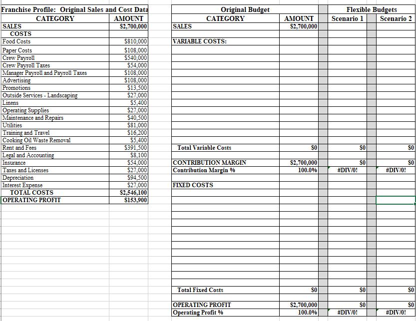 Original Budget CATEGORY Flexible Budgets Scenario 1 Scenario 2 SALES AMOUNT $2,700,000 VARIABLE COSTS: Franchise Profile: Or