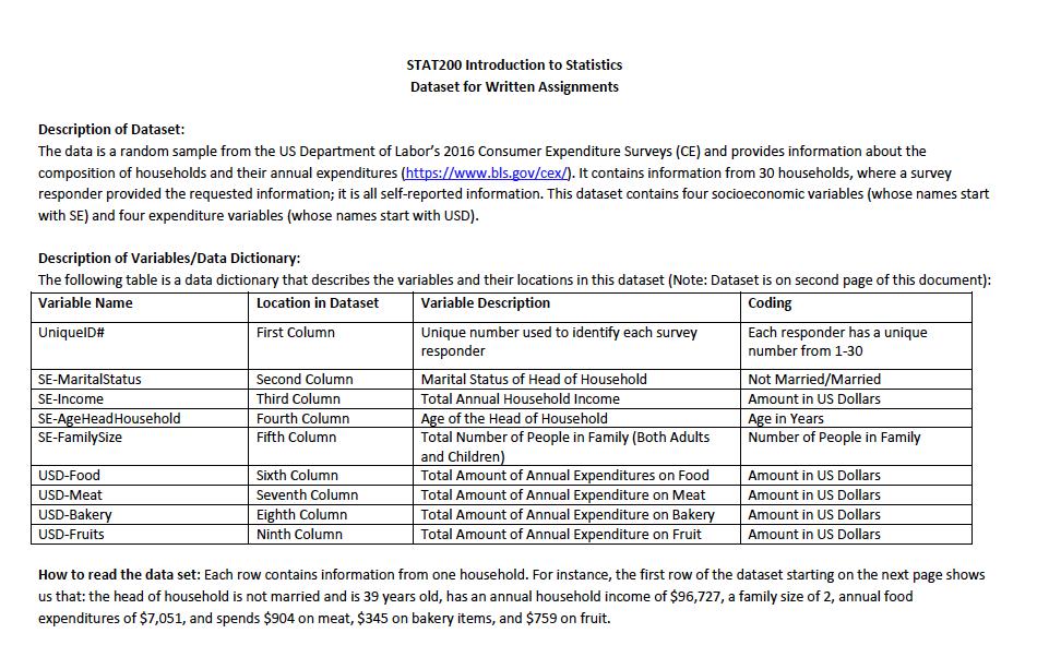 STAT200 Introduction to Statistics Dataset for Written Assignments Description of Dataset: The data is a random sample from the US Department of Labors 2016 Consumer Expenditure Surveys (CE) and provides information about the composition of households and their annual expenditures (https://www.bls.gov/cex). It contains information from 30 households, where a survey responder provided the requested information; it is all self-reported information. This dataset contains four socioeconomic variables (whose names start with SE) and four expenditure variables (whose names start with USD) Description of Variables/Data Dictionary: The following table is a data dictionary that describes the variables and their locations in this dataset (Note: Dataset is on second page of this document) Variable Name Location in Dataset Variable Description Unique number used to identify each survey responder Marital Status of Head of Household Total Annual Household Income Coding Each responder has a unique number from 1-30 UniqueID# First Column Not Married/Married Amount in US Dollars SE-MaritalStatus SE-Income SE-AgeHeadHousehold SE-FamilySize Second Column Third Column Fourth Column Fifth Column e of the Head of Household Total Number of People in Family (Both Adults Number of People in Family and Children Total Amount of Annual Expenditures on Food Total Amount of Annual Expenditure on Meat Total Amount of Annual Expenditure on Bake Total Amount of Annual Expenditure on Fruit e in Years USD-Food USD-Meat USD-Bake USD-Fruits Sixth Column Seventh Column Eighth Column Ninth Column Amount in US Dollars Amount in US Dollars Amount in US Dollars Amount in US Dollars How to read the data set: Each row contains information from one household. For instance, the first row of the dataset starting on the next page shows us that: the head of household is not married and is 39 years old, has an annual household income of $96,727, a family size of 2, annual food expenditures of $7,051, and spends $904 on meat, $345 on bakery items, and $759 on fruit.