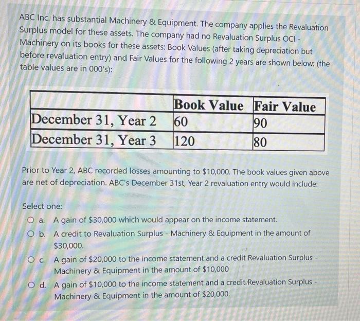 ABC Inc. has substantial Machinery & Equipment. The company applies the RevaluationSurplus model for these assets. The compa