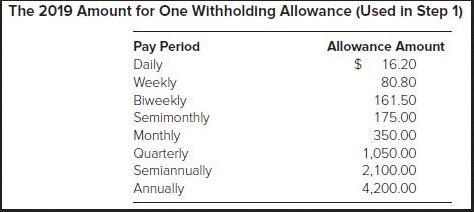 The 2019 Amount for One Withholding Allowance (Used In Step 1) Pay Period Daily Weekly Biweekly Semimonthly Monthly Quarterly
