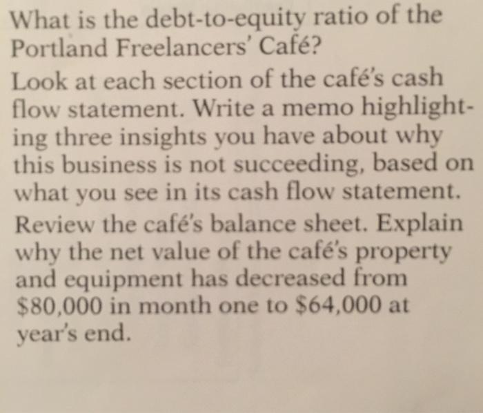 What is the debt-to-equity ratio of the Portland Freelancers Café? Look at each section of the cafés cash flow statement. Write a memo highlight- ing three insights you have about why this business is not succeeding, based on what you see in its cash flow statement. Review the cafés balance sheet. Explain why the net value of the cafés property and equipment has decreased from $80,000 in month one to $64,000 at years end.