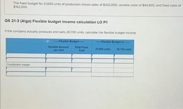 The fixed budget for 21,600 units of production shows sales of $432,000; variable costs of $64,800; and fixed costs of$142,0