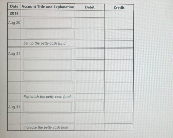 Date Account Title and ExplanationDebitCredit2019Aug 20Set up the petty cash fundAug 31Replenish the petty cash fundA