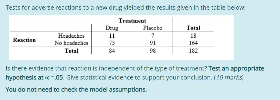 Tests for adverse reactions to a new drug yielded the results given in the table below:TreatmentDrug Placebo117739198