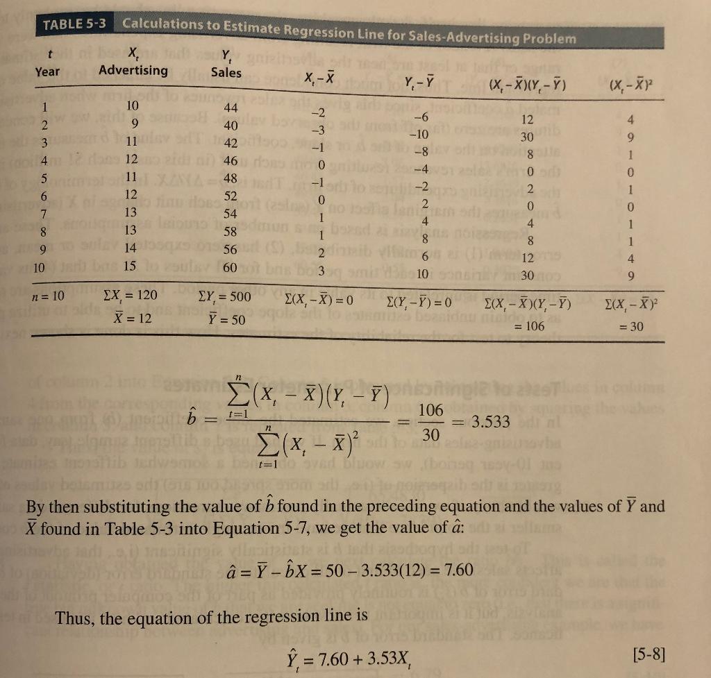 TABLE 5-3Calculations to Estimate Regression Line for Sales Advertising ProblemYearAdvertisingSalesX-Xri(x - x)(8 - F)