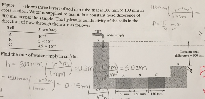 Figure shows three layers of soil in a tube 100 mm x 100 mm in cross section. Water is supplied to constant head difference of maintain a mm 300 mm across the sample. The hydraulic conductivity of the soils in the AsTt direction of flow through them are as follows: Soil k (cm/sec) Water supply 10-2 3 x 10-3 4.9 x 10 Constant head Find the rate of water supply in cm /hr. difference* 300 mm 300 mm 3 Ocum ISU mnr. Imm 150 mm 150 mm 150 mm