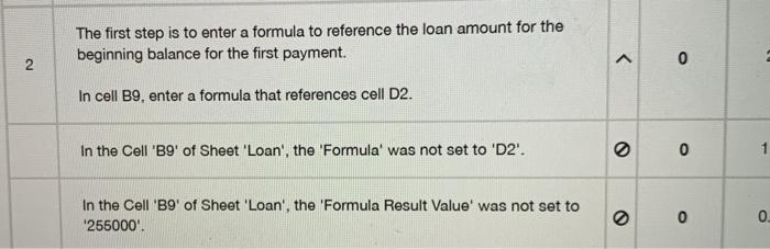 The first step is to enter a formula to reference the loan amount for thebeginning balance for the first payment.^0In cel