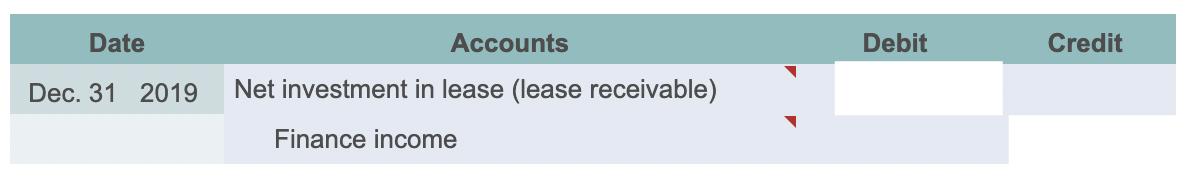 DateAccountsDebitCreditDec. 31 2019Net investment in lease (lease receivable)Finance income