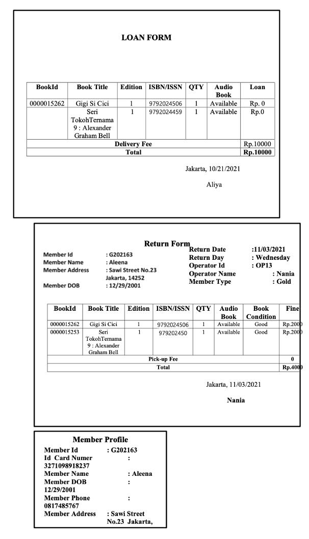 LOAN FORM Bookid 0000015262 Book Title Edition ISBN/ISSN QTY Audio Loan Book Gigi Si Cici 1 9792024506 1 Available Rp. 0 Seri