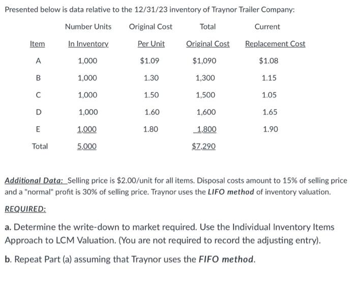 Presented below is data relative to the 12/31/23 inventory of Traynor Trailer Company: Number Units Original Cost Total Curre
