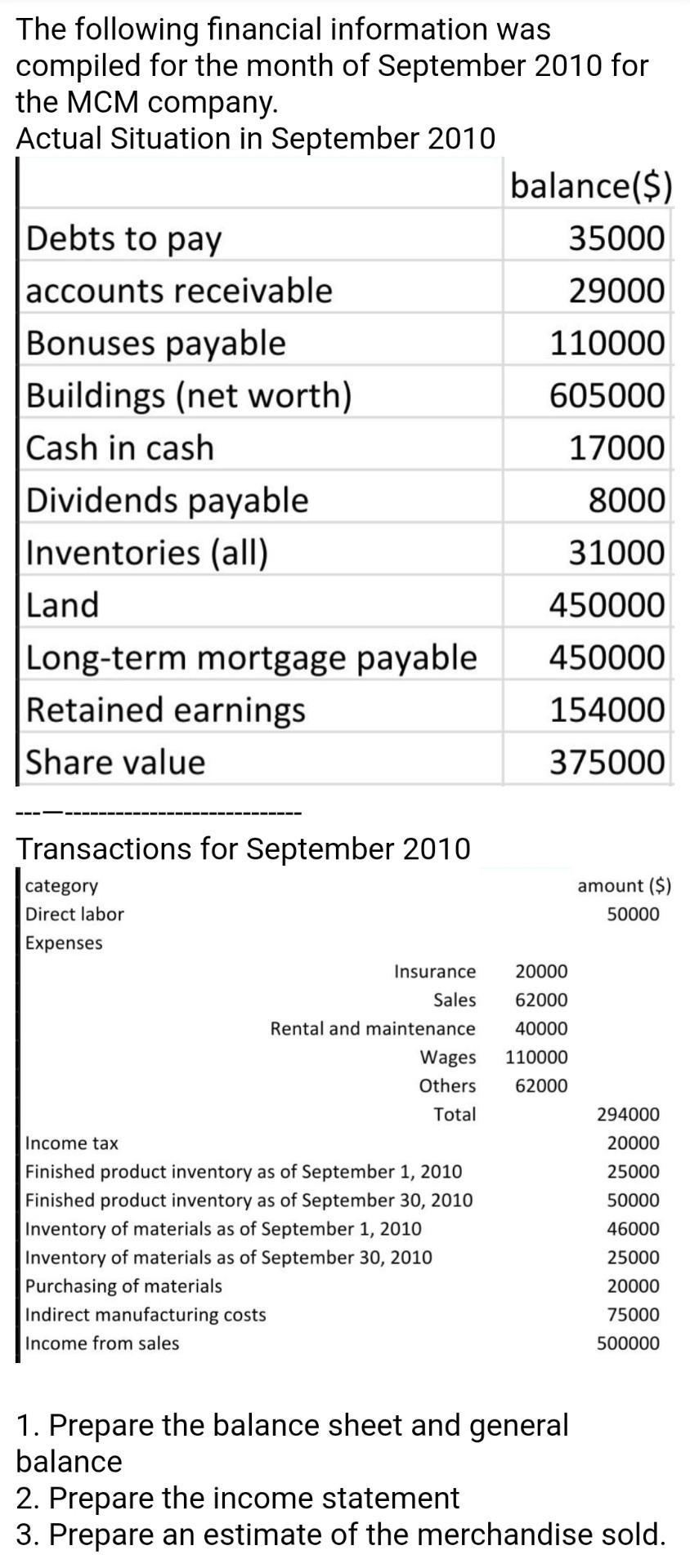 The following financial information was compiled for the month of September 2010 for the MCM company. Actual Situation in Sep