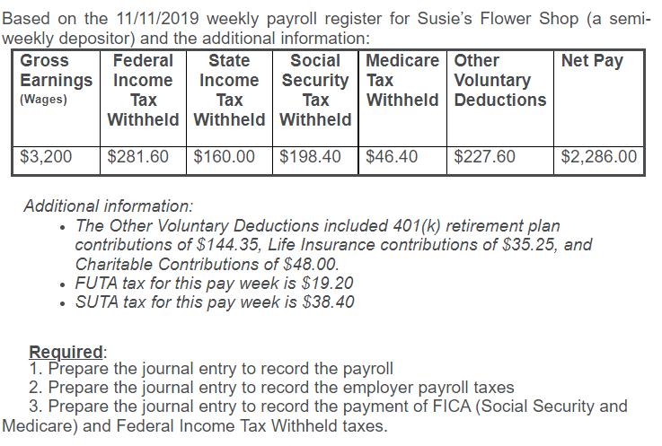 Based on the 11/11/2019 weekly payroll register for Susies Flower Shop (a semi-weekly depositor) and the additional informa