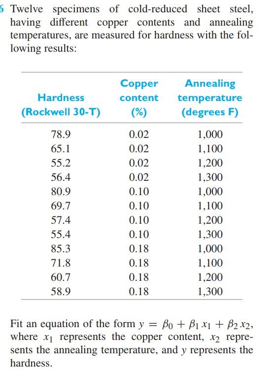 5 Twelve specimens of cold-reduced sheet steel, having different copper contents and annealing temperatures, are measured for