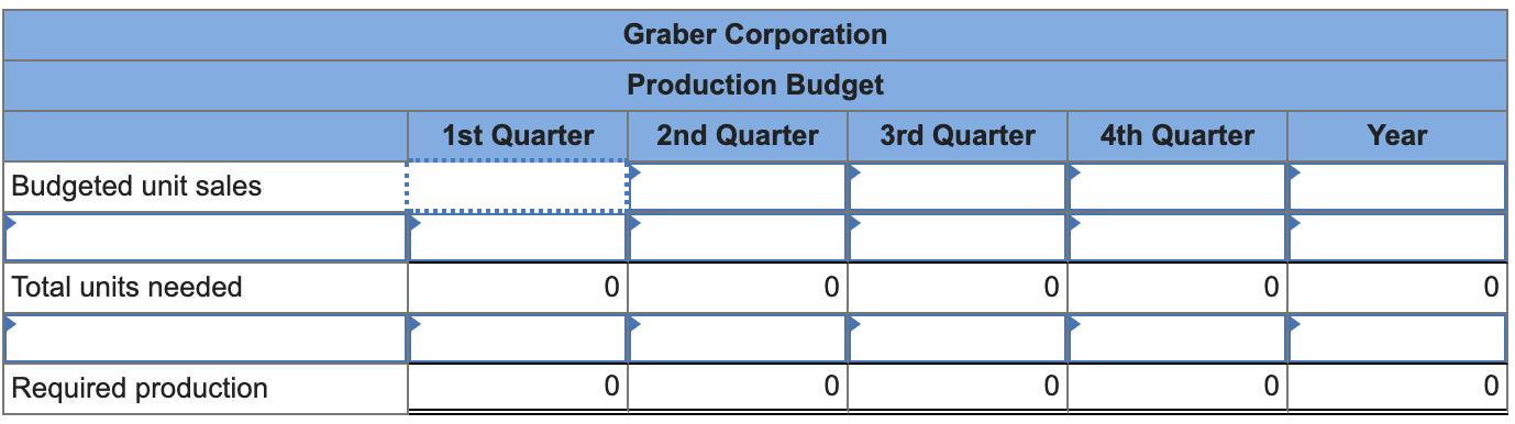 Graber CorporationProduction Budget2nd Quarter 3rd Quarter1st Quarter4th QuarterYearBudgeted unit salesTotal units nee