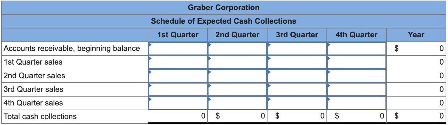 Graber CorporationSchedule of Expected Cash Collections1st Quarter 2nd Quarter 3rd Quarter4th QuarterYear$0Accounts re