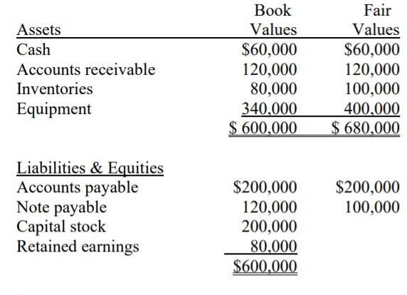 Assets Cash Accounts receivable Inventories Equipment Book Values $60,000 120,000 80,000 340,000 $ 600,000 Fair Values $60,00
