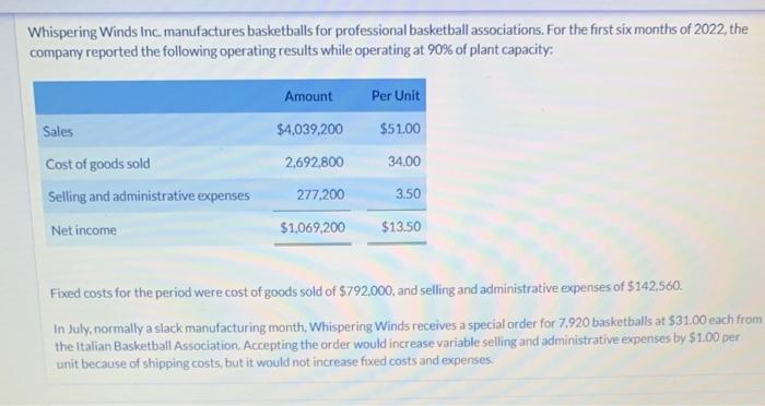 Whispering Winds Inc. manufactures basketballs for professional basketball associations. For the first six months of 2022, th