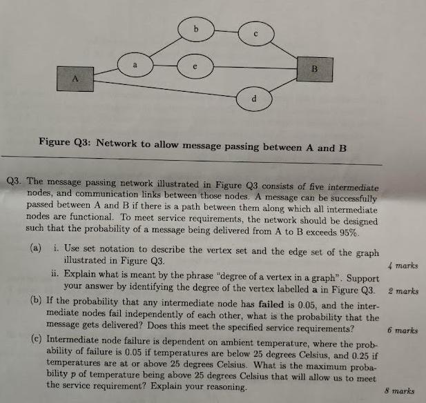 A b d B Figure Q3: Network to allow message passing between A and B Q3. The message passing network