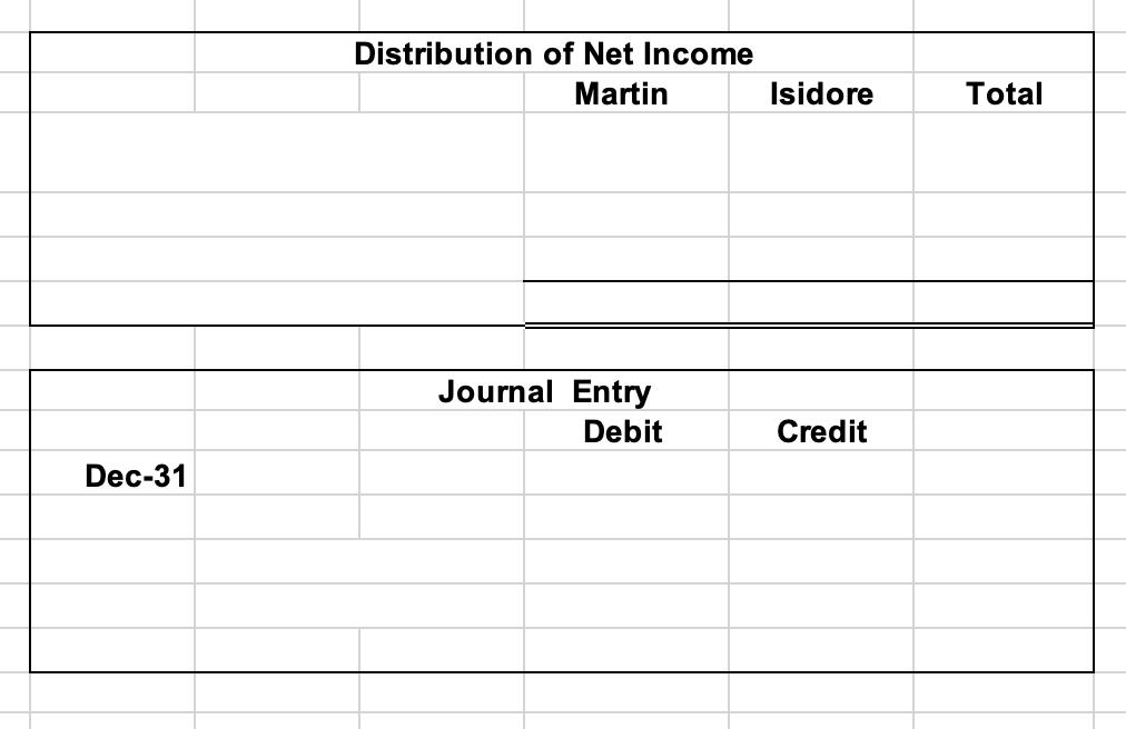 Distribution of Net Income Martin Isidore Total Journal Entry Debit Credit Dec-31