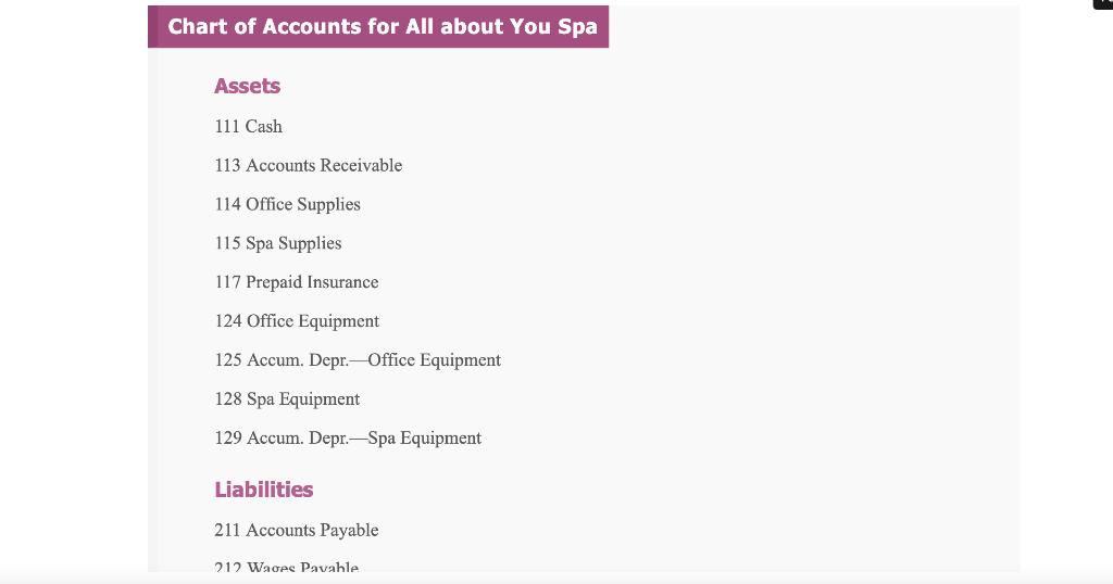 Chart of Accounts for All about You SparAssetsr111 Cashr113 Accounts Receivabler114 Office Suppliesr115 Spa Suppliesr117 Prep