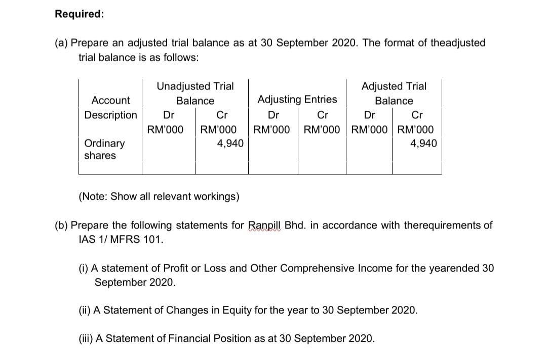 Required: (a) Prepare an adjusted trial balance as at 30 September 2020. The format of theadjusted trial balance is as follow