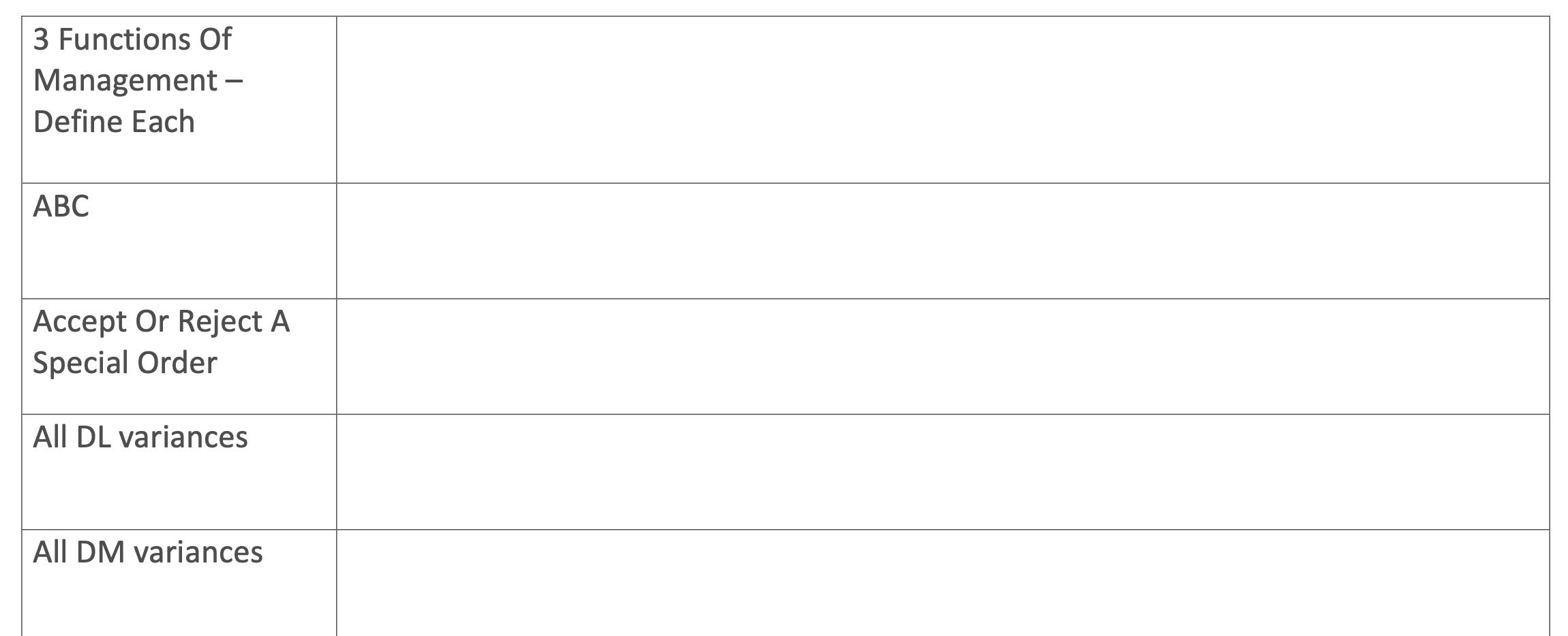 3 Functions of Management - Define Each ABC Accept Or Reject A Special Order All DL variances All DM variances