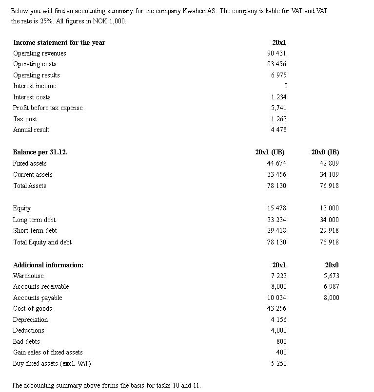 Below you will find an accounting summary for the company Kwaheri AS. The company is liable for VAT and VAT the rate is 25%.