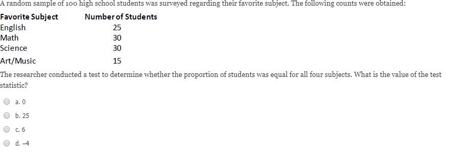 A random sample of 100 high school students was surveyed regarding their favorite subject. The following counts were obtained