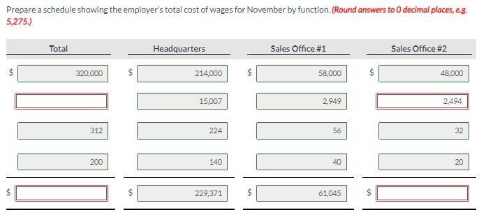 Prepare a schedule showing the employers total cost of wages for November by function. (Round answers to decimal places, eg.