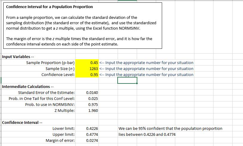 Confidence Interval for a Population Proportion From a sample proportion, we can calculate the standard deviation of the sampling distribution (the standard error of the estimate and use the standardized normal distribution to get a z multiple, using the Excel function NORMSINV The margin of error is the z multiple times the standard error, and it is how far the confidence interval extends on each side of the point estimate Input Variables Sample Proportion (p-bar) 0.45 nput the appropriate number for your situation Sample size (n) nput the appropriate number for your situation 1263 Confidence Level: 0.95 nput the a ropriate number for your situation Intermediate Calculations Standard Error of the Estimate: 0.0140 Prob. in One Tail for this Conf Level: 0.025 Prob. to use in NORMSINV: 0.975 Multiple 1.960 Confidence Interval Lower limit: We can be 95% confident that the population proportion 0.4226 Upper limit lies between 0.4226 and 0.4774 0.4774 Margin of error: 0.0274