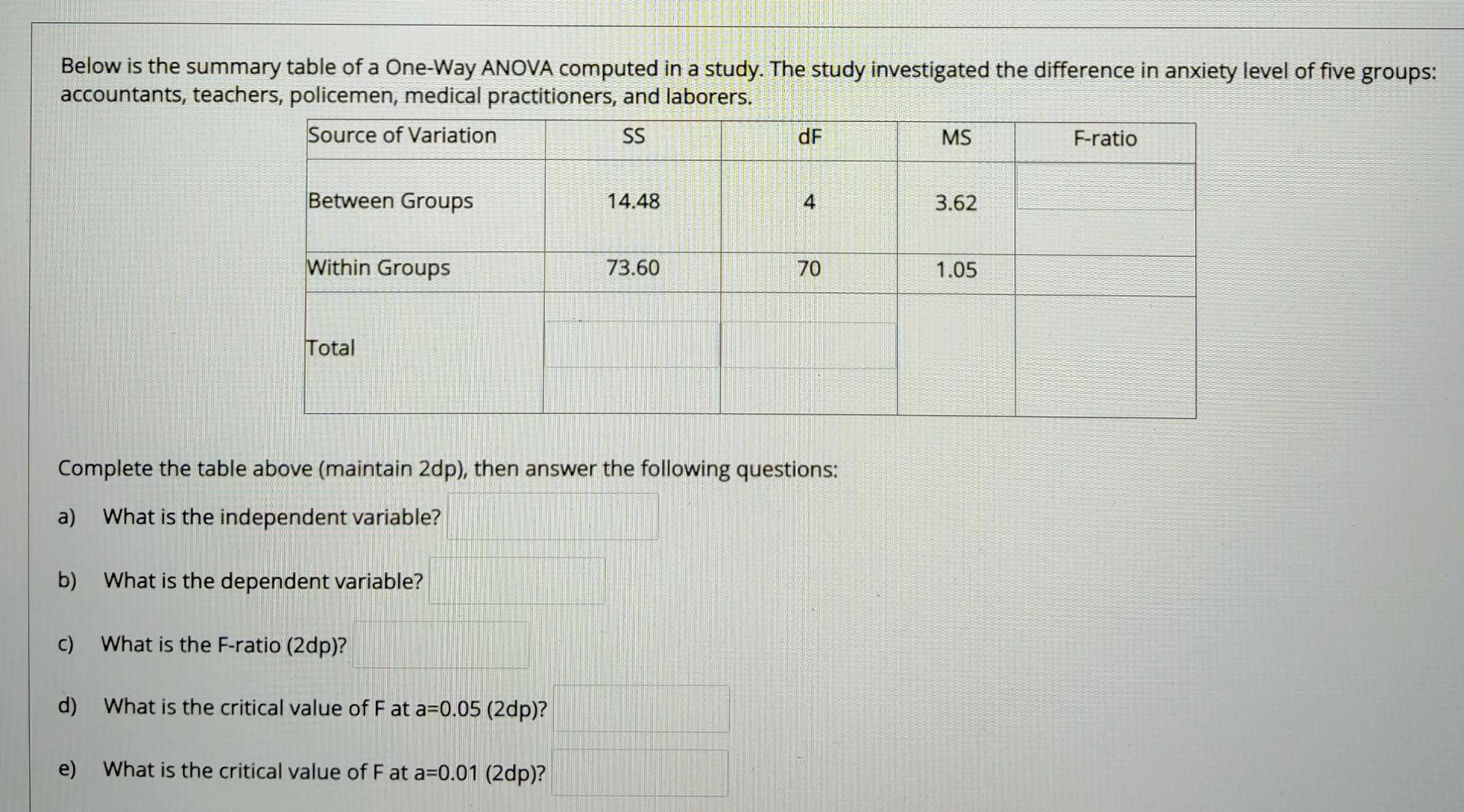 Below is the summary table of a One-Way ANOVA computed in a study. The study investigated the difference in anxiety level of