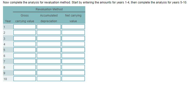 Now complete the analysis for revaluation method. Start by entering the amounts for years 1-4, then complete the analysis for