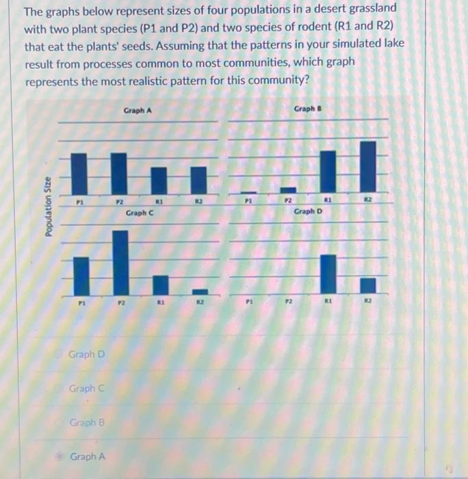The graphs below represent sizes of four populations in a desert grasslandwith two plant species (P1 and P2) and two species