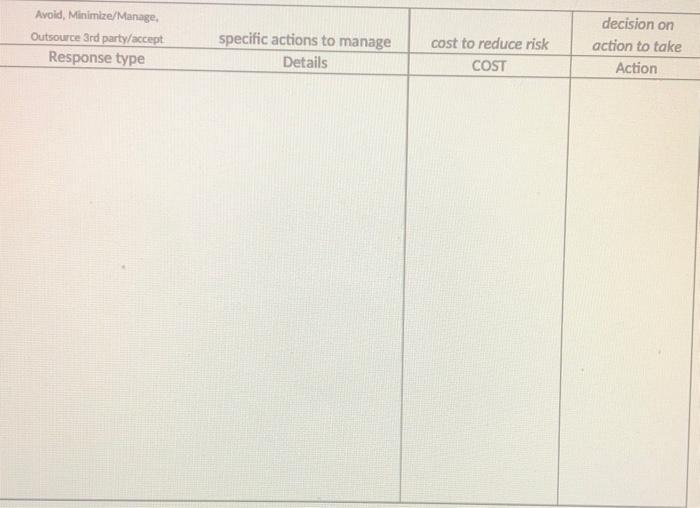 Avoid, Minimize/Manage Outsource 3rd party/accept Response type specific actions to manage Details cost to reduce risk COST d