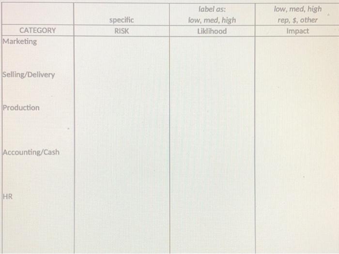 low, med, high specific RISK label as: low, med, high Liklihood rep, s, other Impact CATEGORY Marketing Selling/Delivery Prod