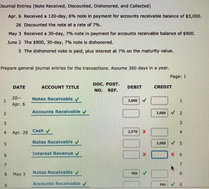 Journal Entries (Note Received, Discounted, Dishonored, and Collected)Apr. 6 Received a 120-day, 6% note in payment for acco