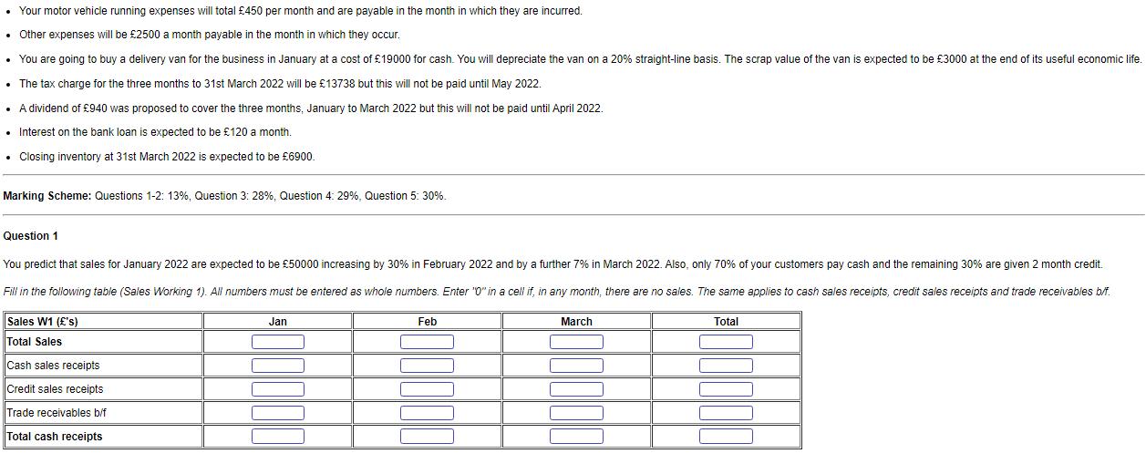 . Your motor vehicle running expenses will total £450 per month and are payable in the month in which they are incurred. • Ot