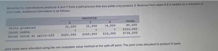 Bonanza Co. manufactures products X and Y from a joint process that also yields a by product, Z. Revenue from sales of Z is t