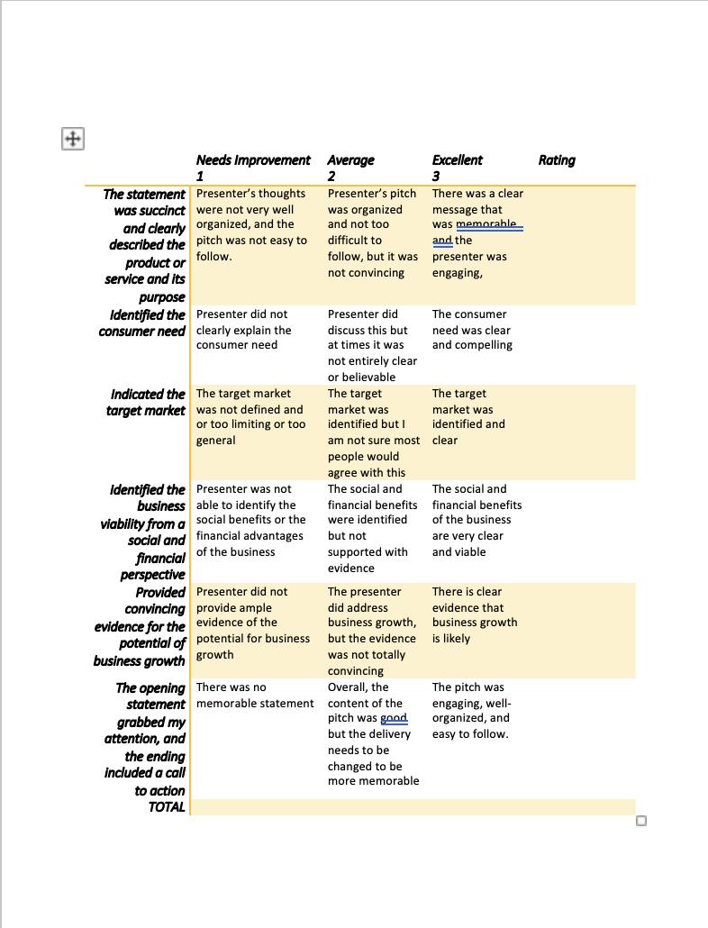 +RatingNeeds Improvement AverageExcellent123The statement Presenters thoughts Presenters pitch There was a clearwas
