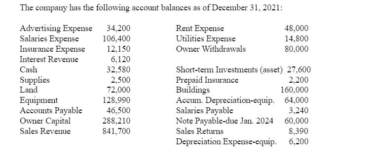 The company has the following account balances as of December 31, 2021: Rent Expense Utilities Expense Owner Withdrawals 48,0