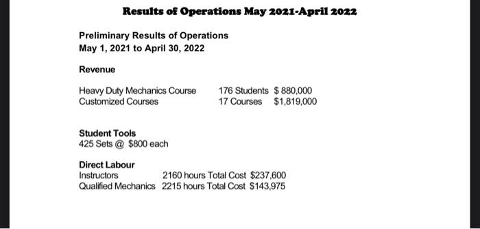 Results of Operations May 2021-April 2022Preliminary Results of OperationsMay 1, 2021 to April 30, 2022RevenueHeavy Duty