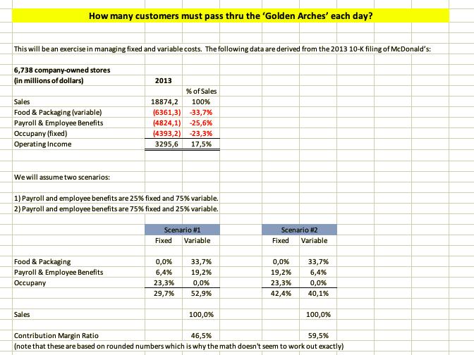 How many customers must pass thru the Golden Arches each day?This will be an exercise in managing fixed and variable costs