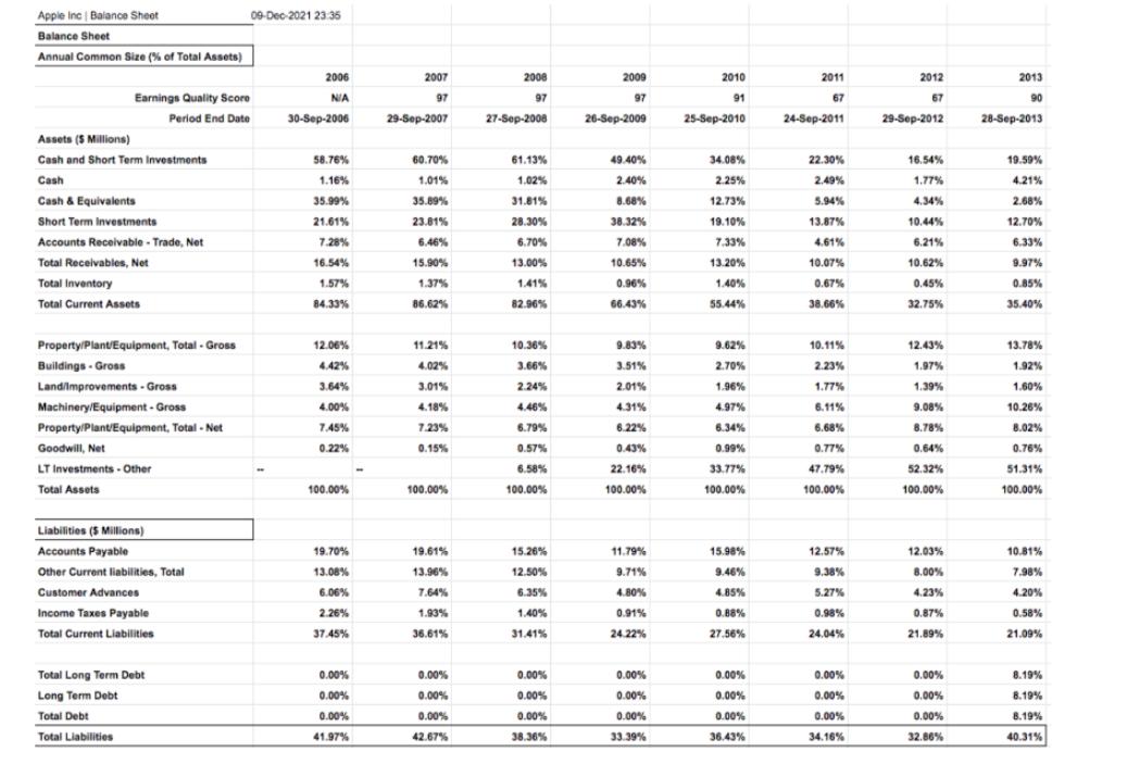 Sales) Revenue Net Sales Total Revenue Cost of Revenue, Total Cost of